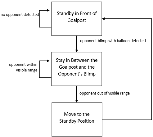 Defender%20Function%20Block%20Diagram